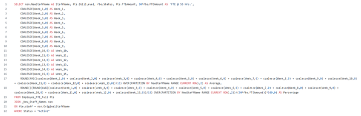 SQL Code - Budget VS Actual